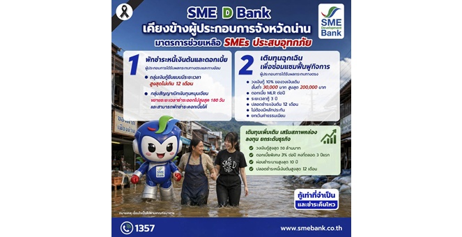 SME D Bank ออกมาตรการด่วนช่วยเหลือเอสเอ็มอี จ.น่าน ประสบอุทกภัย ให้สิทธิ์พักชำระหนี้และเติมทุนฉุกเฉิน ช่วยลดภาระ ฟื้นฟูกิจการเดินหน้าได้โดยเร็ว